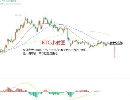 
      10月10日比特币（BTC）、以太坊（ETH）今日行情分析