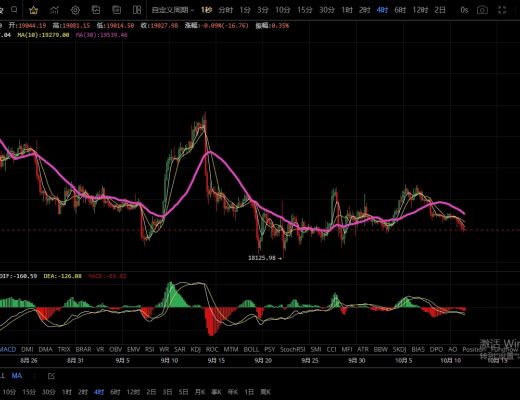 
      10.11主流币震荡下行接近分水岭 是破位砸盘还是触底反弹？