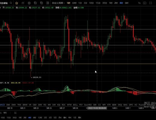 
      10.11行情迎来波动 跟随美股下跌 多头希望幻灭？