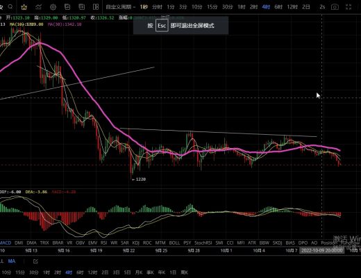 
      10.11主流币震荡下行接近分水岭 是破位砸盘还是触底反弹？