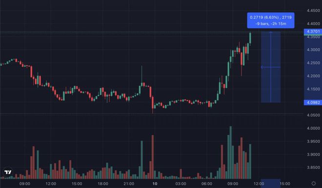 
      孙宇晨才是火币真正收购者百域只是白手套