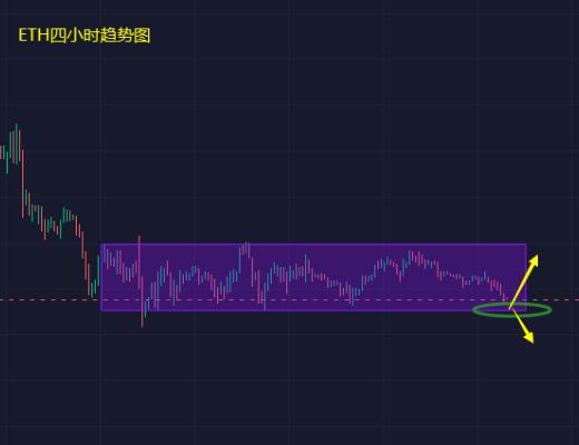 
      小冯：连续阴跌测试支撑  破位还需等待CPI