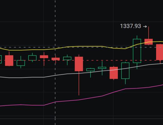 
      小神说币：恭喜 ETH布局的多单获利 跟单联系
