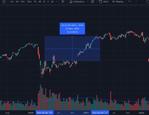摩根大通CEO:股市可能再跌20% 这将如何影响比特币?