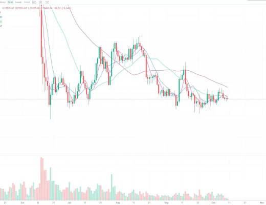 10.10行情分析:振幅逐渐降低 要向哪个方向变盘