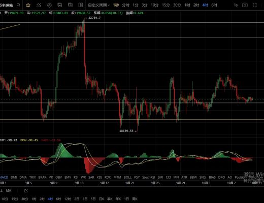 
      10.10横盘越久后期爆发力度越大 目前建议观望为主破位做顺势