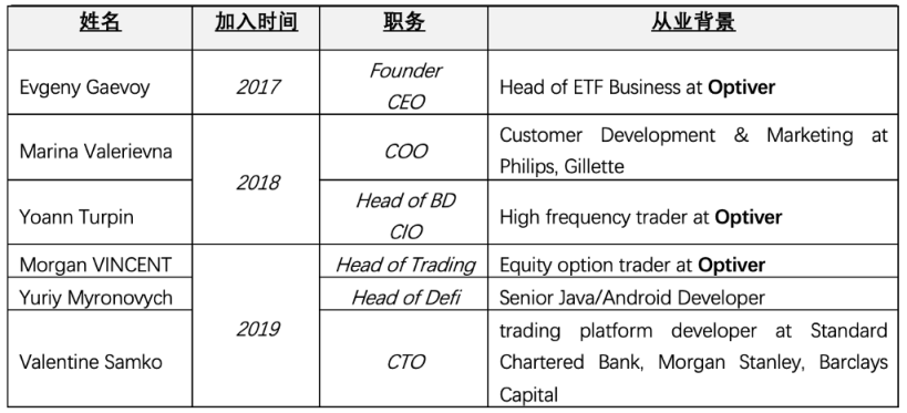 
      JZL Capital 量化机构研究：Wintermute — “跌落神坛”的 Defi 头部做市巨头