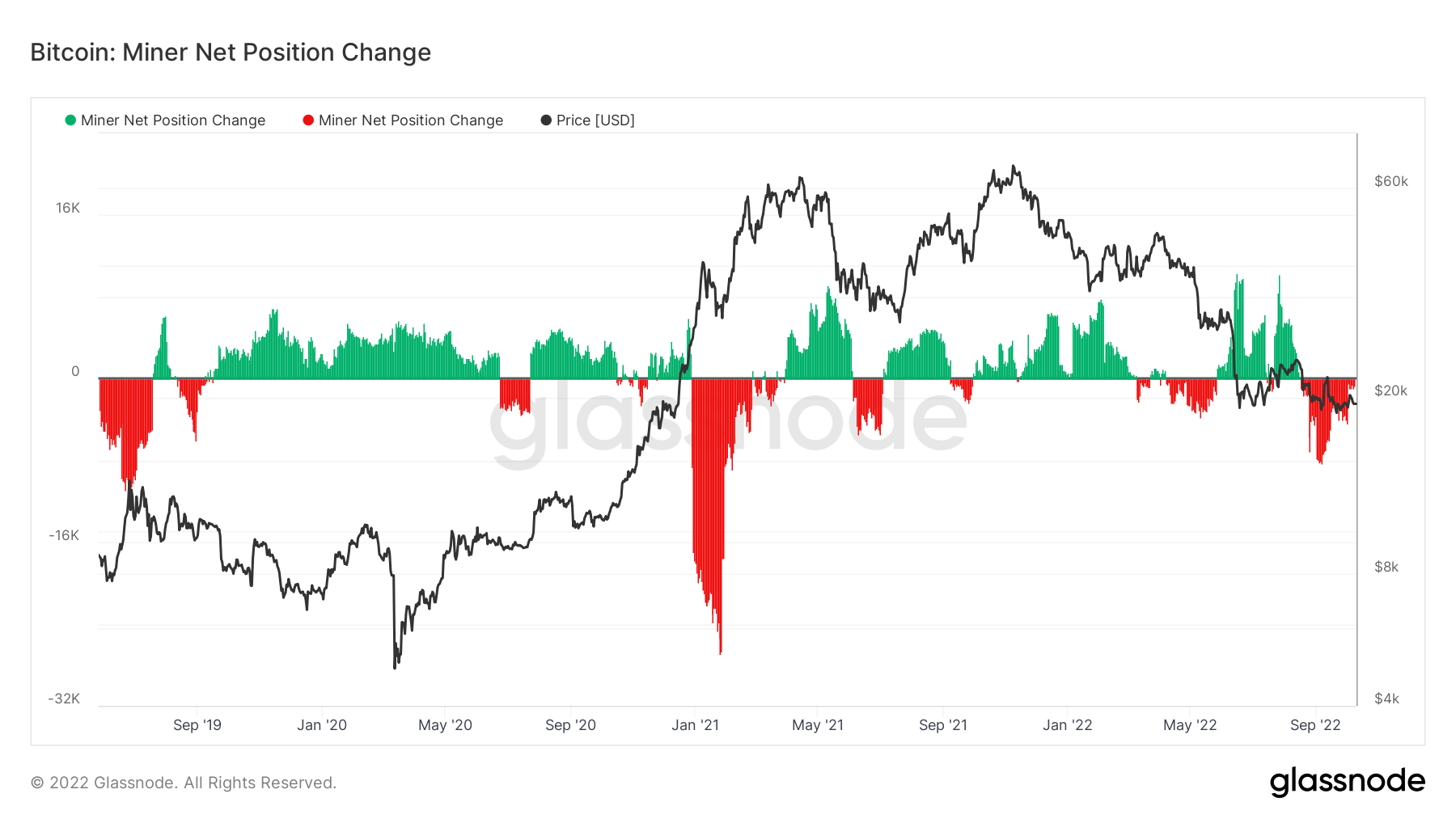 
      挖矿难度升幅14个月以来最大——本周关于比特币需要知道的5件事