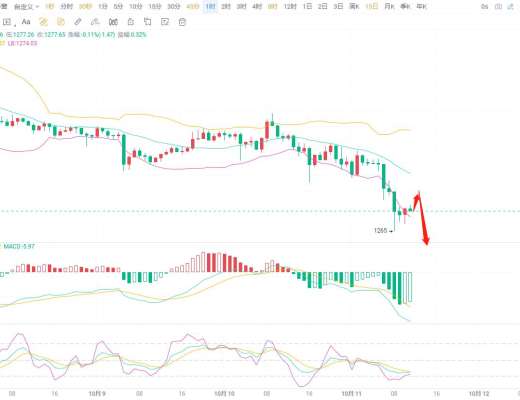 
      区块链宁风：10.11日大饼/以太坊行情多空博弈策略解析
