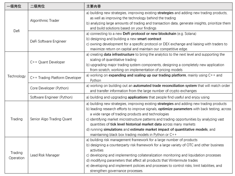 
      JZL Capital 量化机构研究：Wintermute — “跌落神坛”的 Defi 头部做市巨头