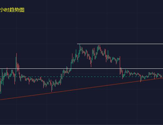 
      小冯：区间调整步入尾声 本周CPI或为市场抉择方向