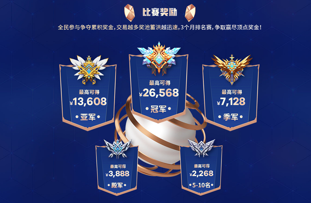 创富盈汇:贵金属交易口碑品牌冲击实力之争!