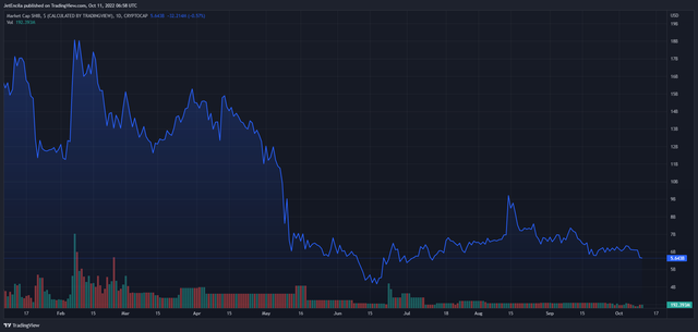 为什么在 Shiba Eternity Games 发布后 SHIB 价格失去了看涨能量Shiba Eternity – 它如何影响 SHIB 价格SHIB:关于情绪和价格