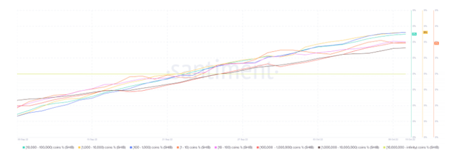 为什么在 Shiba Eternity Games 发布后 SHIB 价格失去了看涨能量Shiba Eternity – 它如何影响 SHIB 价格SHIB:关于情绪和价格