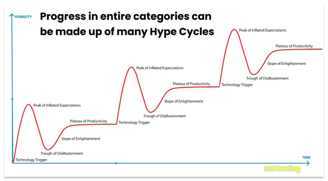 一文看懂Web3等社会实验与AI等科学实验的区别