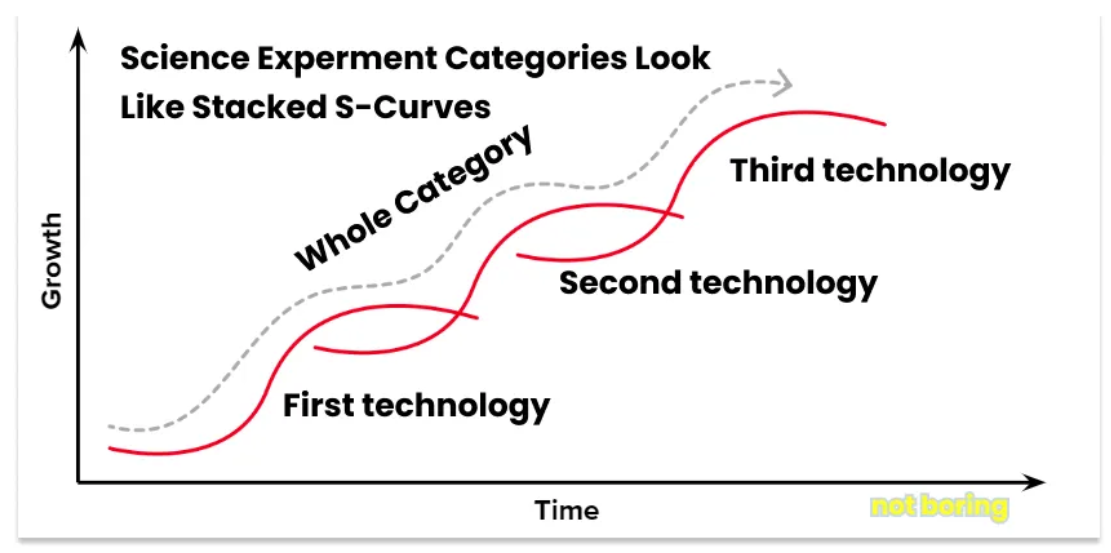 一文看懂Web3等社会实验与AI等科学实验的区别