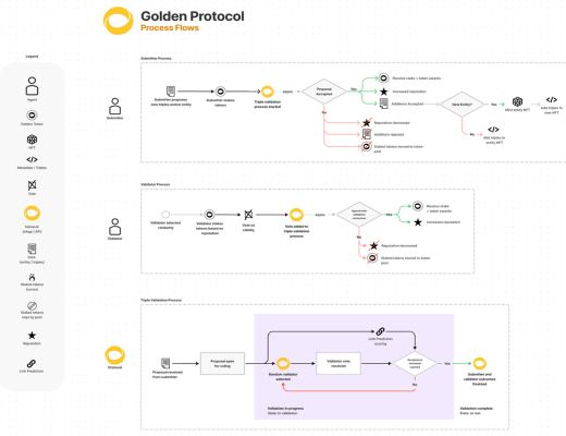 
      JZL Capital 数字周报第41期 10/10/2022 市场低位盘整 表现优于美股