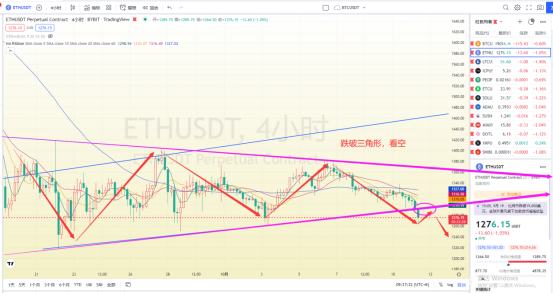 
      多头不走 空头不止
