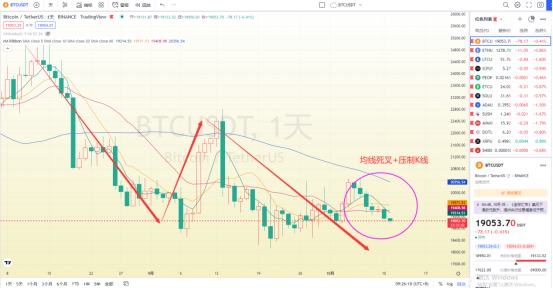 
      多头不走 空头不止