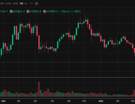
      JZL Capital 数字周报第41期 10/10/2022 市场低位盘整 表现优于美股