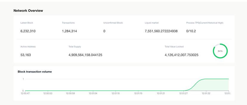 
      Discord AMA by PlugChain in association with Encentive
