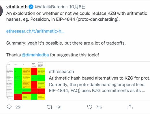 
      JZL Capital 数字周报第41期 10/10/2022 市场低位盘整 表现优于美股