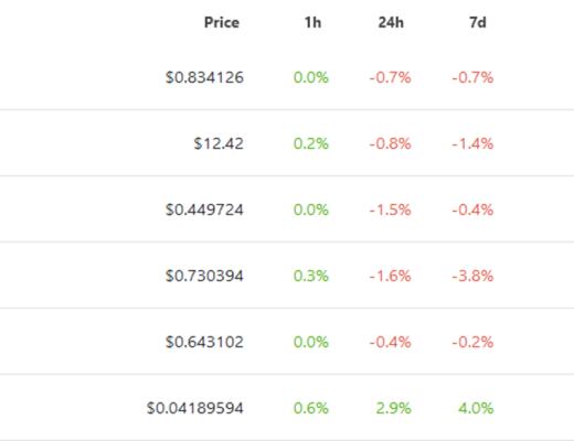 
      JZL Capital 数字周报第41期 10/10/2022 市场低位盘整 表现优于美股