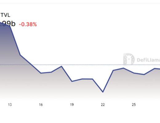
      JZL Capital 数字周报第41期 10/10/2022 市场低位盘整 表现优于美股
