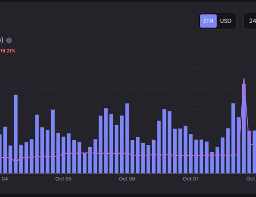 
      JZL Capital 数字周报第41期 10/10/2022 市场低位盘整 表现优于美股