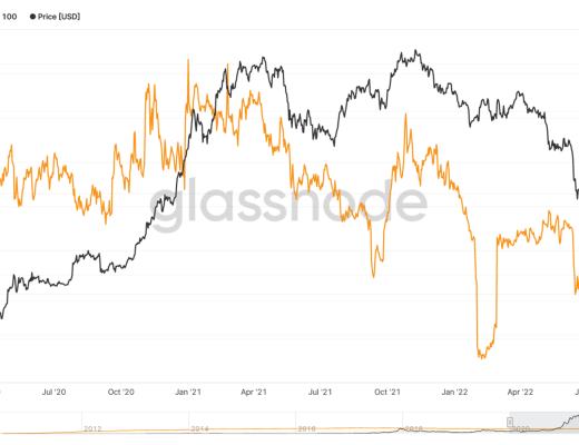 
      JZL Capital 数字周报第41期 10/10/2022 市场低位盘整 表现优于美股