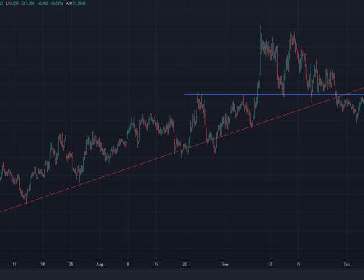 
      JZL Capital 数字周报第41期 10/10/2022 市场低位盘整 表现优于美股