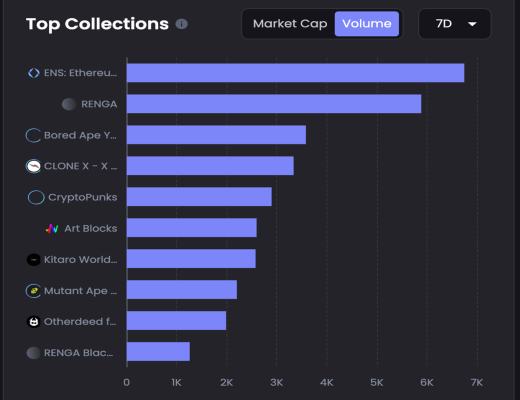 
      JZL Capital 数字周报第41期 10/10/2022 市场低位盘整 表现优于美股