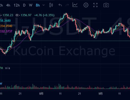 
      JZL Capital 数字周报第41期 10/10/2022 市场低位盘整 表现优于美股
