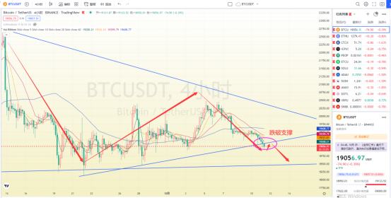 
      多头不走 空头不止
