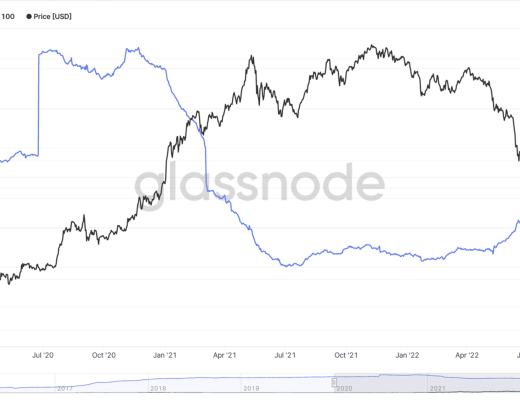 
      JZL Capital 数字周报第41期 10/10/2022 市场低位盘整 表现优于美股