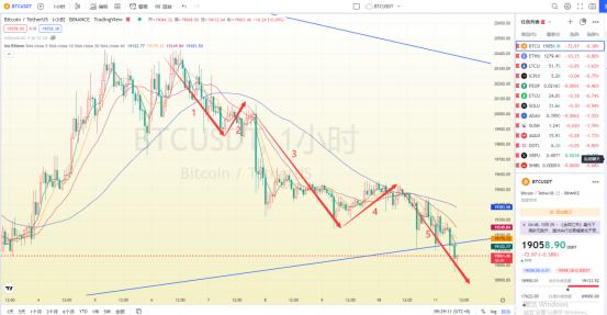 
      多头不走 空头不止