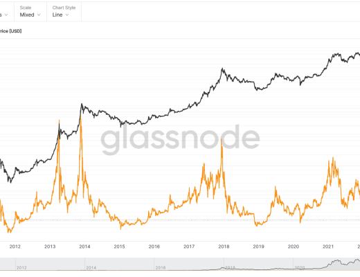 
      JZL Capital 数字周报第41期 10/10/2022 市场低位盘整 表现优于美股