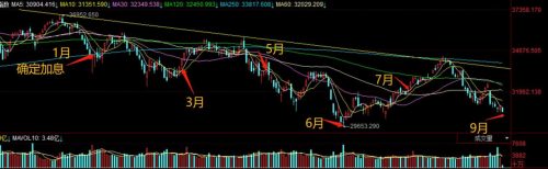 
      CPT Markets外汇分析 美元加息收割全球财富 为什么这次效果会不好呢