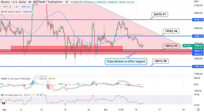 比特币价格和以太坊 - 什么可以推动今天的上升趋势?