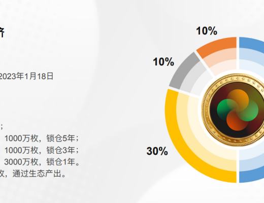 
      “雪梨交易所+Gauss公链” OEX3通证塑造自身价值护城河