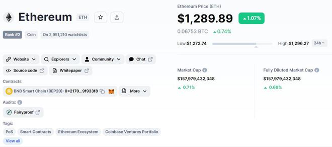 比特币价格和以太坊 - 什么可以推动今天的上升趋势?