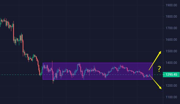 
      小冯：横久必跌or涨？ 等待市场给答案