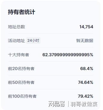 持币地址持续下降的XEN与以太坊的关联