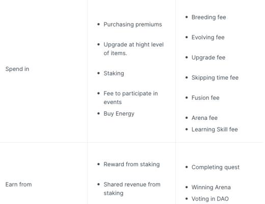 
      P2E链游项目如何引领下一波牛市？