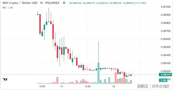持币地址持续下降的XEN与以太坊的关联