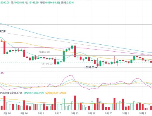 
      10.12多次洗盘迎来转机   顽主_Feng哥在线解读