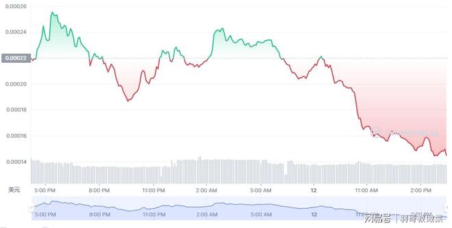 持币地址持续下降的XEN与以太坊的关联