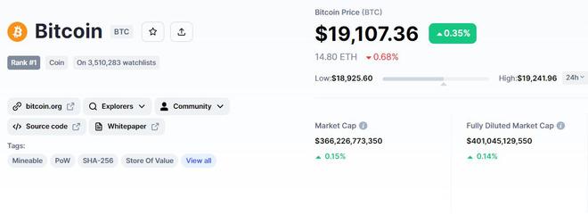 比特币价格和以太坊 - 什么可以推动今天的上升趋势?