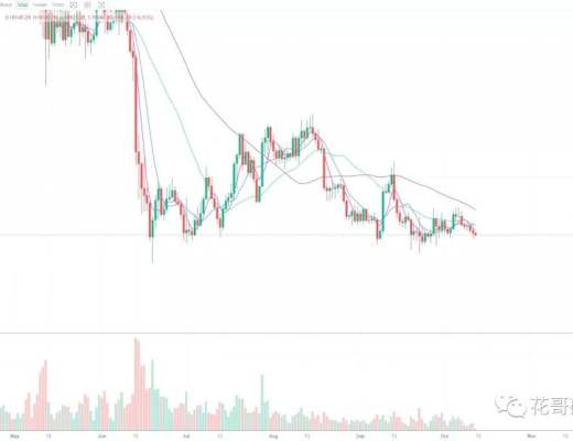 
      10.12行情文章：明天的cpi数据  将决定短中期的方向