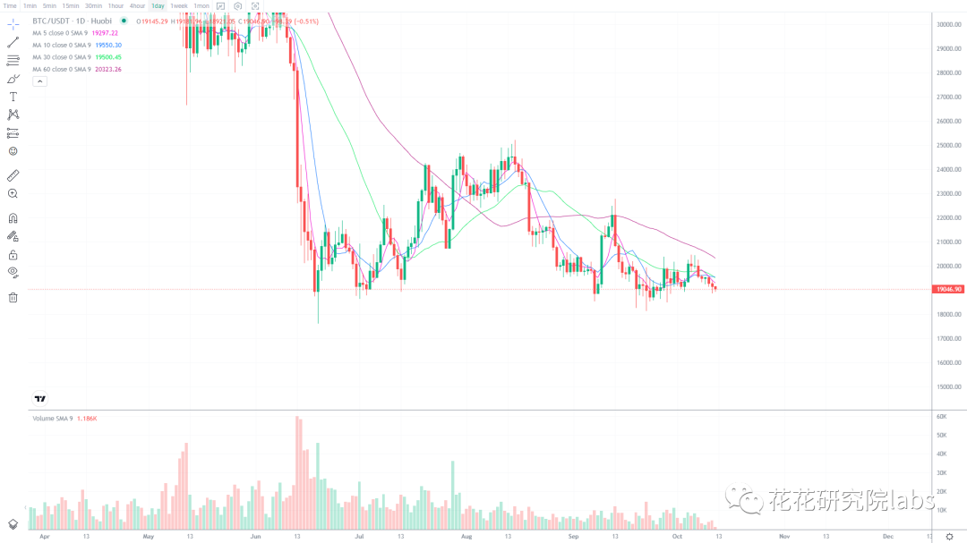 明天的cpi数据 将决定短中期的方向